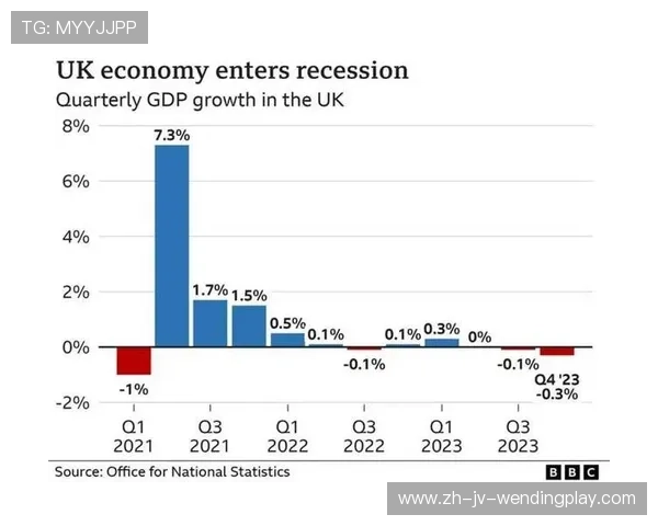 英超球队投入的经济数据与财政状况