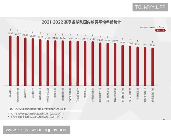 如何加入CBA球队青训体系及训练流程 如何加入CBA球队青训体系及训练流程